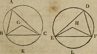 An illustration from The Elements of Euclid : viz. the first six books, together with the eleventh and twelfth : the errors, by which Theon, or others, have long ago vitiated these books, are corrected, and some of Euclid's demonstrations are restored : also, the book of Euclid's Data, in like manner corrected (1806)