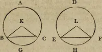 An illustration from The Elements of Euclid : viz. the first six books, together with the eleventh and twelfth : the errors, by which Theon, or others, have long ago vitiated these books, are corrected, and some of Euclid's demonstrations are restored : also, the book of Euclid's Data, in like manner corrected (1806)
