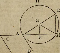 An illustration from The Elements of Euclid : viz. the first six books, together with the eleventh and twelfth : the errors, by which Theon, or others, have long ago vitiated these books, are corrected, and some of Euclid's demonstrations are restored : also, the book of Euclid's Data, in like manner corrected (1806)