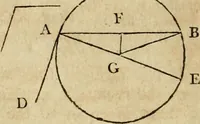 An illustration from The Elements of Euclid : viz. the first six books, together with the eleventh and twelfth : the errors, by which Theon, or others, have long ago vitiated these books, are corrected, and some of Euclid's demonstrations are restored : also, the book of Euclid's Data, in like manner corrected (1806)