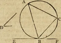 An illustration from The Elements of Euclid : viz. the first six books, together with the eleventh and twelfth : the errors, by which Theon, or others, have long ago vitiated these books, are corrected, and some of Euclid's demonstrations are restored : also, the book of Euclid's Data, in like manner corrected (1806)