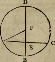An illustration from The Elements of Euclid : viz. the first six books, together with the eleventh and twelfth : the errors, by which Theon, or others, have long ago vitiated these books, are corrected, and some of Euclid's demonstrations are restored : also, the book of Euclid's Data, in like manner corrected (1806)
