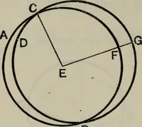 An illustration from The elements of Euclid for the use of schools and colleges; comprising the first six books and portions of the eleventh and twelfth books; (1903)