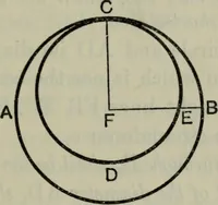 An illustration from The elements of Euclid for the use of schools and colleges; comprising the first six books and portions of the eleventh and twelfth books; (1903)
