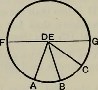 An illustration from The elements of Euclid for the use of schools and colleges; comprising the first six books and portions of the eleventh and twelfth books; (1903)