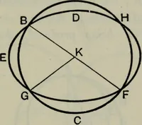 An illustration from The elements of Euclid for the use of schools and colleges; comprising the first six books and portions of the eleventh and twelfth books; (1903)