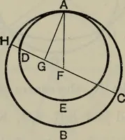 An illustration from The elements of Euclid for the use of schools and colleges; comprising the first six books and portions of the eleventh and twelfth books; (1903)