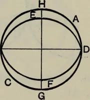 An illustration from The elements of Euclid for the use of schools and colleges; comprising the first six books and portions of the eleventh and twelfth books; (1903)