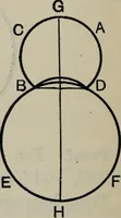An illustration from The elements of Euclid for the use of schools and colleges; comprising the first six books and portions of the eleventh and twelfth books; (1903)