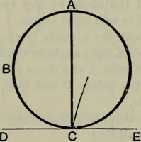 An illustration from The elements of Euclid for the use of schools and colleges; comprising the first six books and portions of the eleventh and twelfth books; (1903)