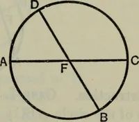 An illustration from The elements of Euclid for the use of schools and colleges; comprising the first six books and portions of the eleventh and twelfth books; (1903)