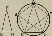 An illustration from The elements of Euclid for the use of schools and colleges; comprising the first six books and portions of the eleventh and twelfth books; (1903)
