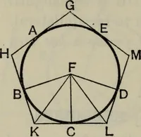 An illustration from The elements of Euclid for the use of schools and colleges; comprising the first six books and portions of the eleventh and twelfth books; (1903)