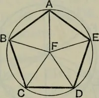 An illustration from The elements of Euclid for the use of schools and colleges; comprising the first six books and portions of the eleventh and twelfth books; (1903)