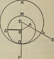 An illustration from The elements of Euclid for the use of schools and colleges; comprising the first six books and portions of the eleventh and twelfth books; (1903)