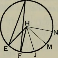 Picture 115 of 198 from The elements of Euclid for the use of schools and colleges; comprising the first six books and portions of the eleventh and twelfth books; (1903), leaf 287