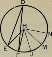 Picture 117 of 198 from The elements of Euclid for the use of schools and colleges; comprising the first six books and portions of the eleventh and twelfth books; (1903), leaf 288