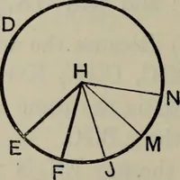 An illustration from The elements of Euclid for the use of schools and colleges; comprising the first six books and portions of the eleventh and twelfth books; (1903)