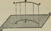 An illustration from The elements of Euclid for the use of schools and colleges; comprising the first six books and portions of the eleventh and twelfth books; (1903)