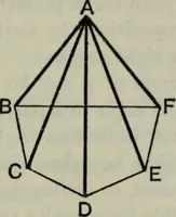 An illustration from The elements of Euclid for the use of schools and colleges; comprising the first six books and portions of the eleventh and twelfth books; (1903)