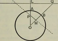 An illustration from The elements of Euclid for the use of schools and colleges; comprising the first six books and portions of the eleventh and twelfth books; (1903)