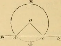 An illustration from Elements of geometry : containing books I to III (1886)