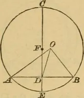 An illustration from Elements of geometry : containing books I to III (1886)
