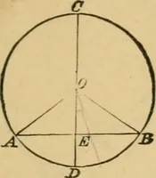 An illustration from Elements of geometry : containing books I to III (1886)