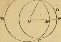An illustration from Elements of geometry : containing books I to III (1886)