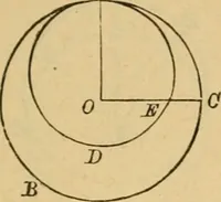An illustration from Elements of geometry : containing books I to III (1886)