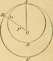 An illustration from Elements of geometry : containing books I to III (1886)