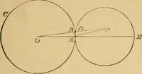 An illustration from Elements of geometry : containing books I to III (1886)