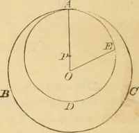An illustration from Elements of geometry : containing books I to III (1886)