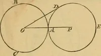 An illustration from Elements of geometry : containing books I to III (1886)