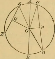An illustration from Elements of geometry : containing books I to III (1886)