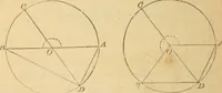 An illustration from Elements of geometry : containing books I to III (1886)