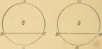 An illustration from Elements of geometry : containing books I to III (1886)