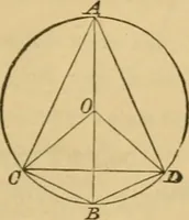 An illustration from Elements of geometry : containing books I to III (1886)