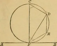 An illustration from Elements of geometry : containing books I to III (1886)