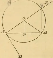 An illustration from Elements of geometry : containing books I to III (1886)