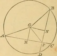 An illustration from Elements of geometry : containing books I to III (1886)