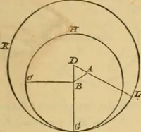 An illustration from Elements of geometry : containing books I to III (1886)