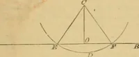 An illustration from Elements of geometry : containing books I to III (1886)