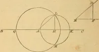 An illustration from Elements of geometry : containing books I to III (1886)