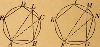 An illustration from Elements of geometry and trigonometry (1886)