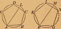 An illustration from Elements of geometry and trigonometry (1886)