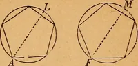 An illustration from Elements of geometry and trigonometry (1886)