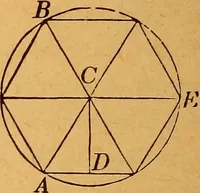 An illustration from Elements of geometry and trigonometry (1886)