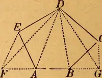 An illustration from Elements of geometry and trigonometry (1886)