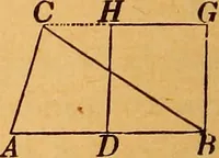 An illustration from Elements of geometry and trigonometry (1886)